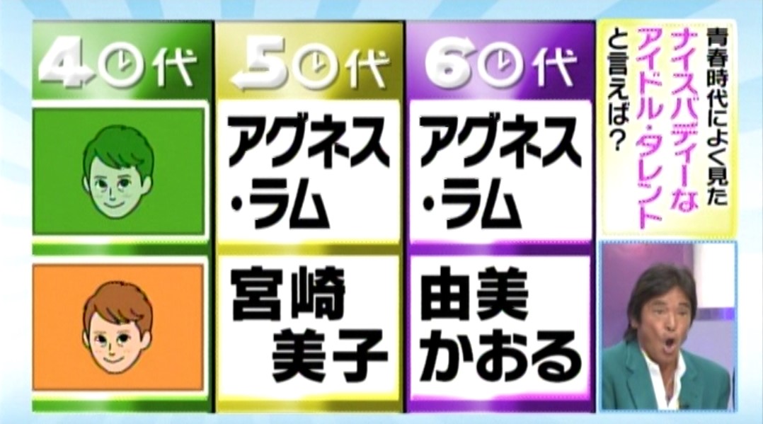ナイスバディアイドルタレント-アグネスラム
